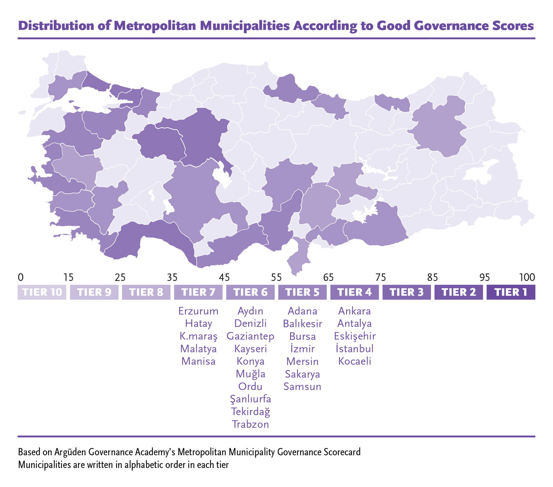Distribution of Metropolitan Municipalities According to Good Governance Scores