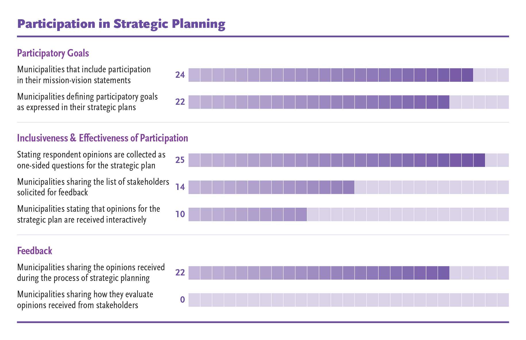 Participation in Strategic Planning