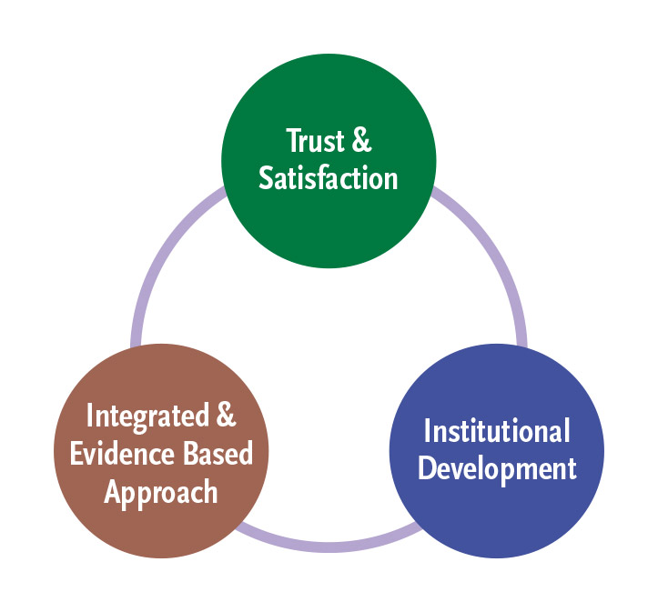 Trust and Satisfaction